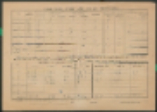 II. Ruch uczniów i wyniki klasyfikacji w roku szkolnym 1952/53