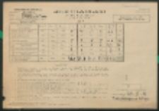 ARKUSZ SPRAWOZDAWCZY z wyników klasyfikacji uczniów za rok szkolny 1953/54. Część A.