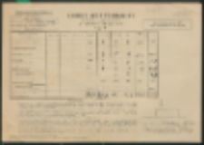 Arkusz sprawozdawczy z wyników klasyfikacji uczniów za I półczore 1953-54 r. Część A