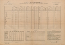 Arkusz sprawozdawczy z wyników klasyfikacji uczniów za I półczore 1950/51 r. szk. i II półrocze 1949/50 roku szkolnego. Część A