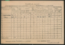 Rozkład zajęć w szkole podstawowej Nr ... w Zasiadkach na r. szk. 1954/55