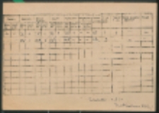 Rozkład zajęć szkolnych