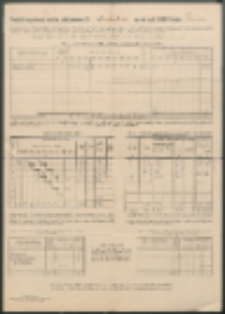 Projekt organizacji szkoły podstawowej Nr - w Zasiadkach na rok szk. 1950/51 Gmina Tłuściec