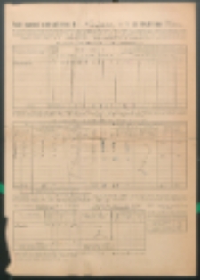 Projekt organizacji szkoły podstawowej Nr - w Zasiadkach na rok szk. 1954/55 Gmina Tłuściec