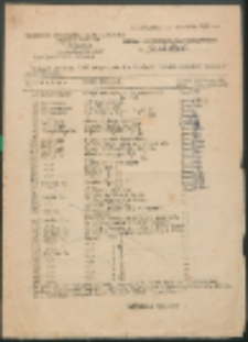 Wydział Oświaty PPRN przydziela dla tamt. biblioteki szkolnej następujące książki.