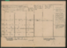 Liczba dzieci urodz. 1940-1938 zamieszkałych w obwodzie szkoły, nie ukończyły 7 kla