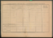 Uczniowe promowani z roku szk. 1953/54 z uwzględnieniem egzaminów poprawkowych.