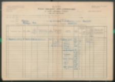Wykaz nauczycieli szkół podstawowych w roku szkolnym 1953/54