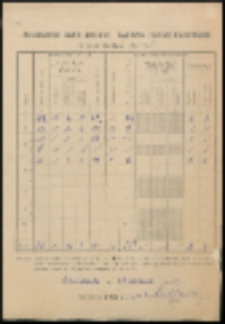 Zestawienie ruchu uczniów i wyników rocznej kwalifikacji w roku szkolnym 1944/45.