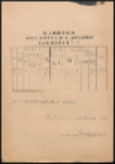 Zestawienie klasowe ruchu uczniów i wyników rocznej klasyfikacji w roku szkolnym 1956/57.