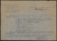 Inspektorat Szkolny w Radzyniu. 02.VI.1948. Nr. 680/48.