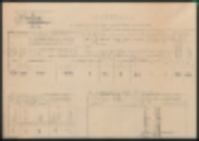 Kwestionariusz w sprawie stanu biblioteki i czytelnictwa.