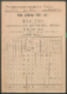 Rok szkolny 1936/37. Roczne sprawozdanie kierownika szkoły.
