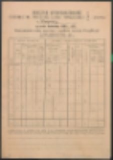 Roczne sprawozdanie kierownictwa Publicznej Szkoły Powszechnej II stopnia w Rogoźnicy za rok szkoły 1937/38