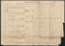 Rozkład Lekcji w Publicznej Szkole Powszechnej w Rogoźnicy