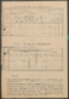 Uczniowie według stanu z dnia 1 października 1936 r.