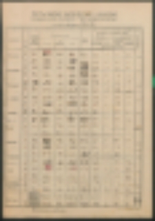 Zestawienie miesięczne i roczne uczęszczania uczni&oacute;w i dni nauki szkolnej w roku szkolnym 1936/37