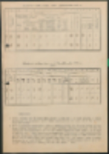 Uczniowie według stanu z dnia 1 października 1936 r.