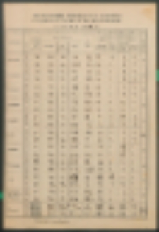 Zestawienie miesięczne i roczne uczęszczania uczni&oacute;w i dni nauki szkolnej w roku szkolnym 1936/37