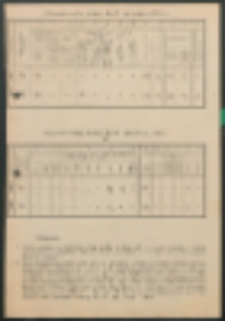 Uczniowie według stanu z dnia 1 października 1936 r.