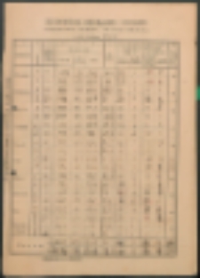 Zestawienie miesięczne i roczne uczęszczania uczni&oacute;w i dni nauki szkolnej w roku szkolnym 1937/38