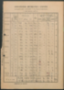 Zestawienie miesięczne i roczne uczęszczania uczni&oacute;w i dni nauki szkolnej w roku szkolnym 1937/38