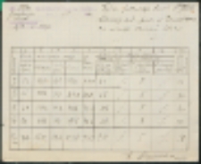 Wykaz frekwencji dzieci w jedno klasowej szk. pow. w Zasiadkach za miesiąc wrzesień 1933 r.