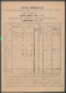Roczne sprawozdanie kierownictwa Publicznej Szkoły Powszechnej I stopnia w Zasiadkach za rok szkoły 1938/39