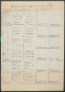 Tygodniowy rozkład lekcji na miesiąc maj 1940 r.