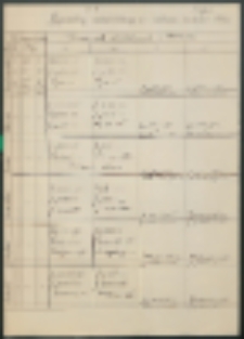 Tygodniowy rozkład lekcji na miesiąc kwiecień 1940 r.