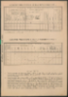 Do kierownictwa publicznej szkoły powszechnej w Rogoźnicy