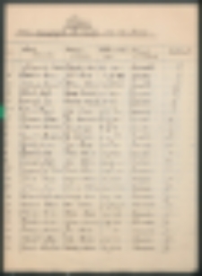 Wykaz dzieci zapisanych do szkoły na rok 1939/40