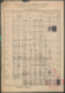 Zestawienie miesięczne i roczne uczęszczania uczni&oacute;w i dni nauki szkolnej w roku szkolnym 1938/9
