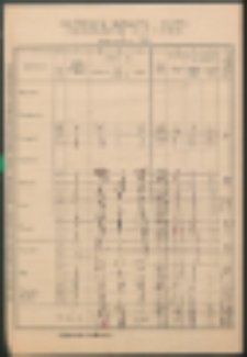 Zestawienie miesięczne i roczne uczęszczania uczni&oacute;w i dni nauki szkolnej w roku szkolnym 1939/40