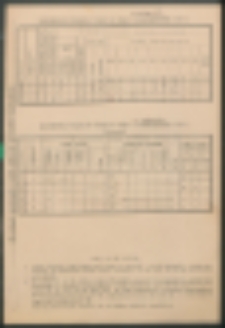 Uczniowie według stanu z dnia 13 listopada 1939.