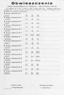 Obwieszczenie Gminnej Komisji Wyborczej w Podedwórzu z dn. 30 kwietnia 1990 roku o kandydatach na radnych do rady gminy
