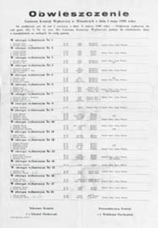 Obwieszczenie Gminnej Komisji Wyborczej w Wisznicach z dn. 3 maja 1990 o kandydatach na radnych do rady gminy