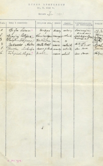 Zjazd Koleżeński Absolwent&oacute;w Seminarium Nauczycielskiego w Leśnej Podlaskiej 31 maja 1936 : lista obecności uczestnik&oacute;w