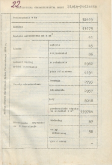 Statystyczna charakterystyka gmin pow. Biała Podlaska