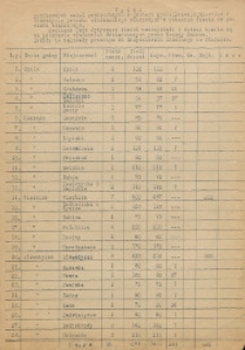 Wykaz publicznych szkół powszechnych w gminach Opole, Romanów, Wisznice i Sławatycze pow. włodawskiego włączonych ostatnio do powiatu bialskiego