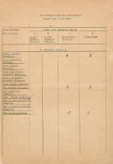 Schulstatistik des Distriksts vom 10.6.1940