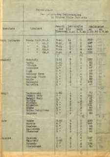 Verzeichnis der polnischen Volksschulen im Kreise Biała Podlaska 1.05.1940