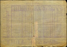 Zestawienie placówek (form) oświaty pozaszkolnej na terenie Okręgu Szkolnego Lubelskiego w r. 1937/38