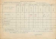 Nachweis der Schulverhältnisse : Distrikt Lublin. Kreis : Biala Podlaska