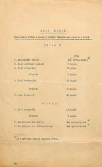 Instrukcje do przeprowadzenia badań wiedzy i sytuacji życiowej dzieci szkół powszechnych