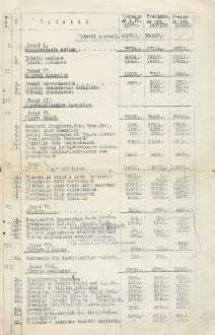 [Wydatki i dochody powiatu bialskiego w 1937 r.]