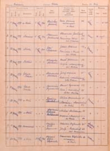 [Księga chrztów parafii św. Anny w Białej Podlaskiej od 1899 do 1904 r. ]